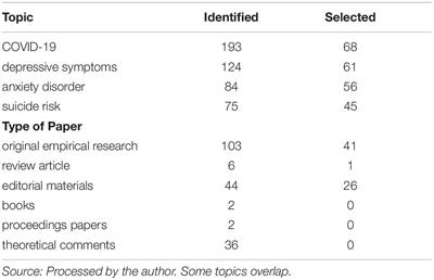 Depressive Symptoms, Anxiety Disorder, and Suicide Risk During the COVID-19 Pandemic